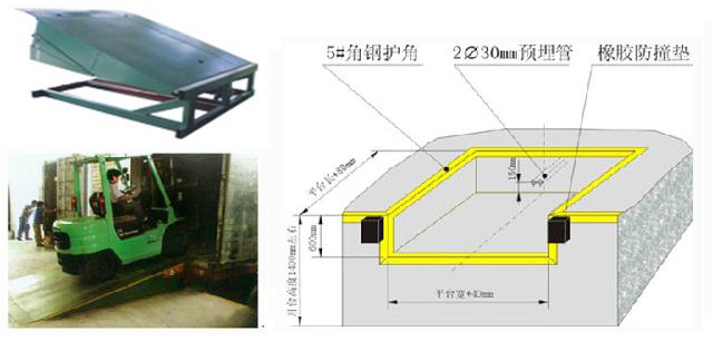 牢靠式液压登车桥